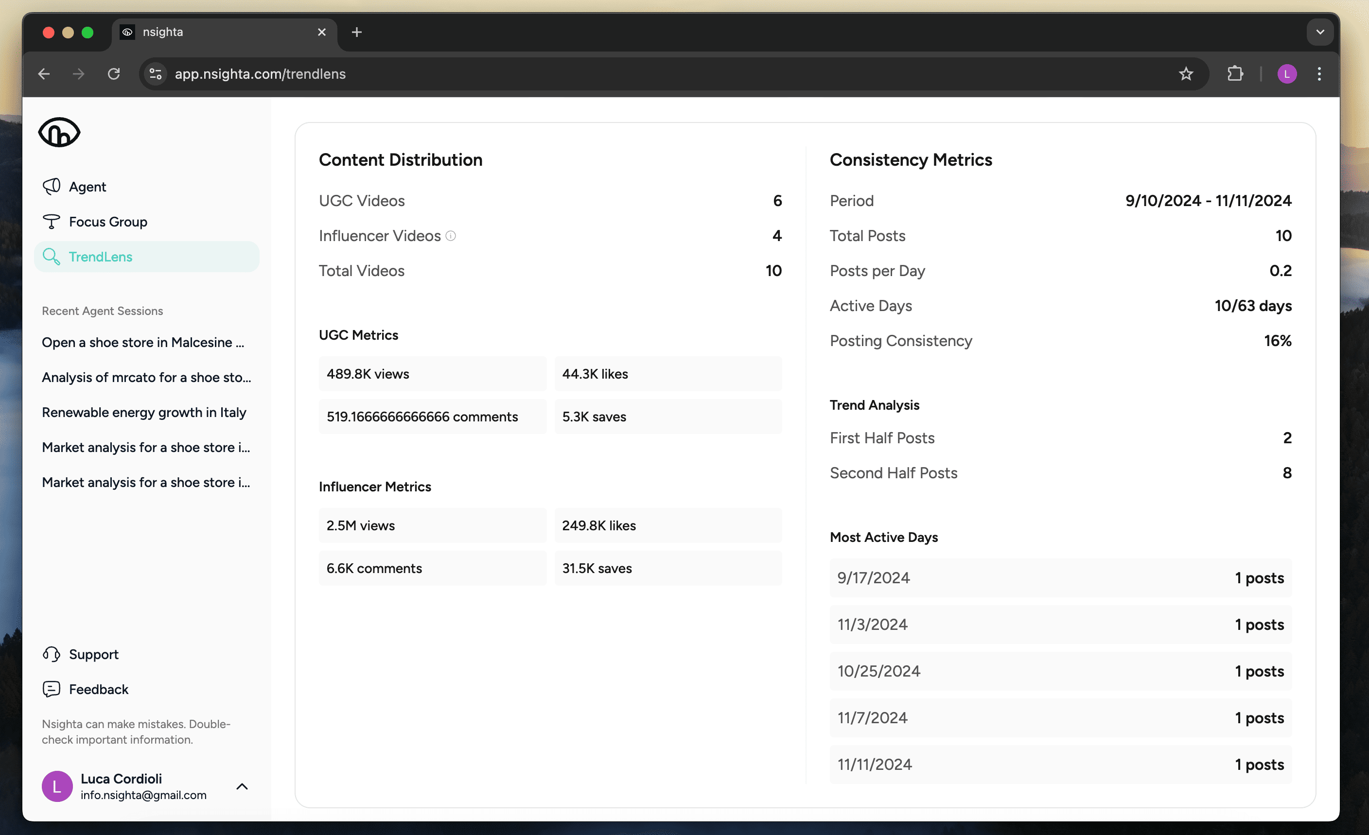 TrendLens Metrics Dashboard